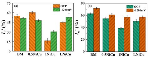 Enhancing the SCC Resistance of the Anchor Steel with Microalloying in ...