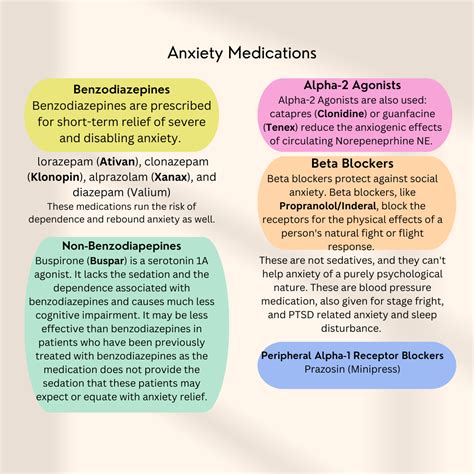 Medications