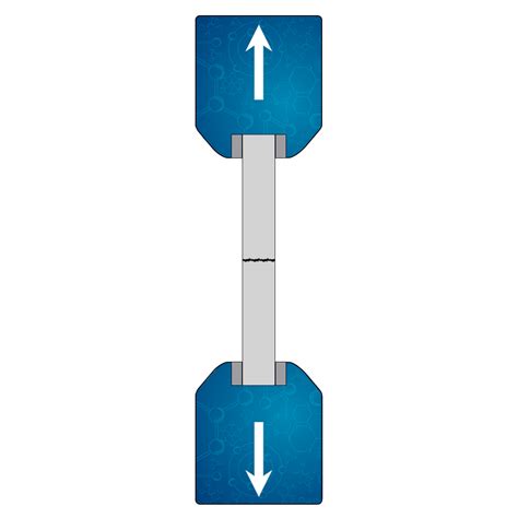 Fatigue Testing: Methods, Materials & Applications