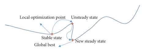 Image result for GA Algorithm Python