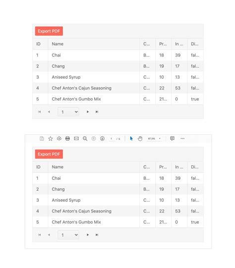 How to Use Kendo UI Grid 的图像结果