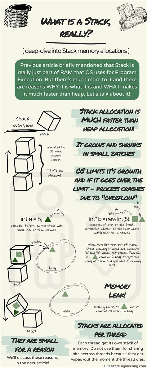 Image result for Stack Example in Real Life