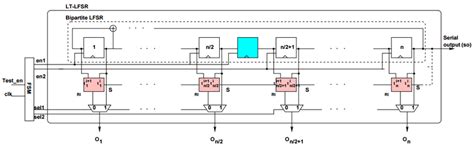 Image result for Parallel CRC Geneterator LFSR Method