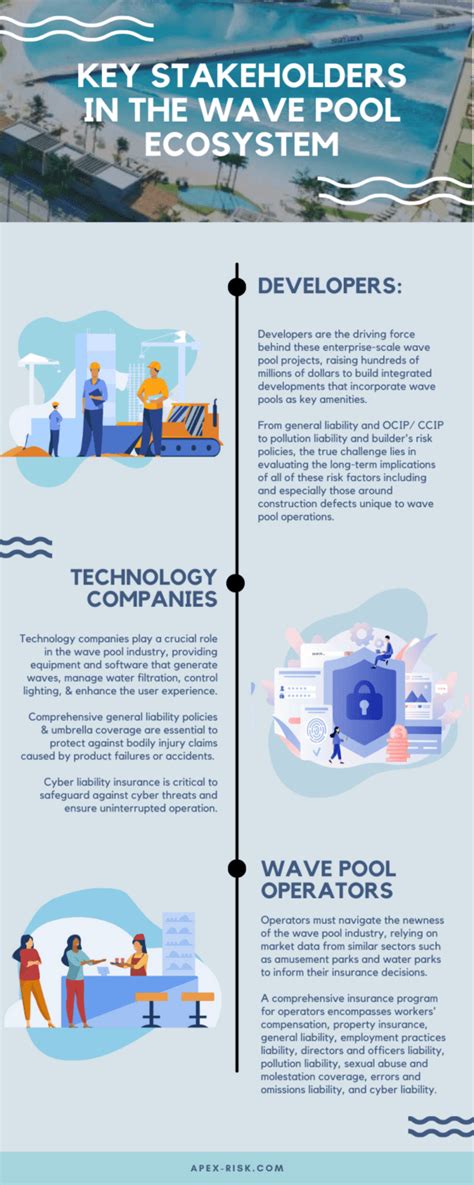 Image result for Wave Intererence Pool