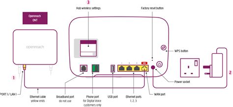 Plusnet Router Setup 的图像结果