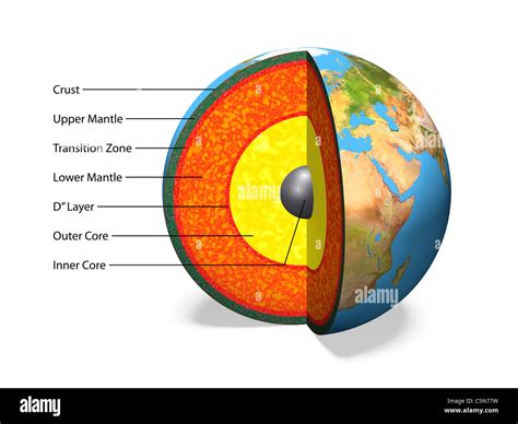 Planet Earth Layers