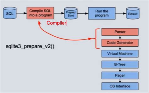 SQLite 的图像结果