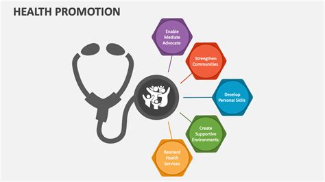 Understanding Health Promotion 的图像结果