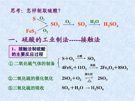 07硫代硫酸钠溶液与稀硫酸反应
