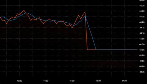 Image result for Trading Bot Tutorial Python