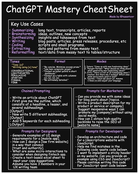 Chat GPT Cheat Codes 的图像结果