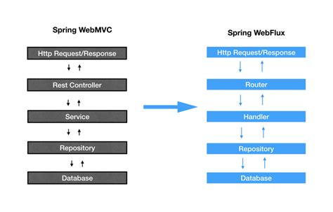 Spring MVC Web 的图像结果