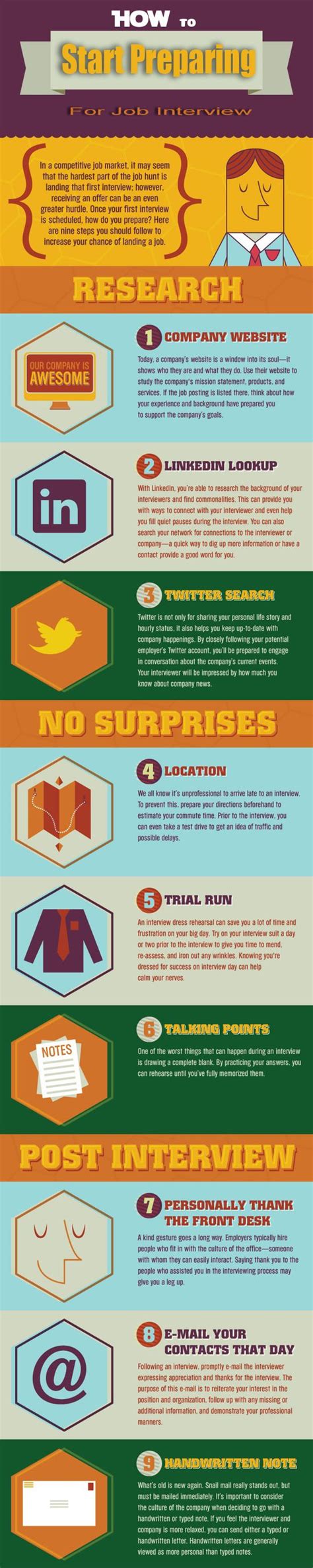 Interview Prep Graphic 的图像结果