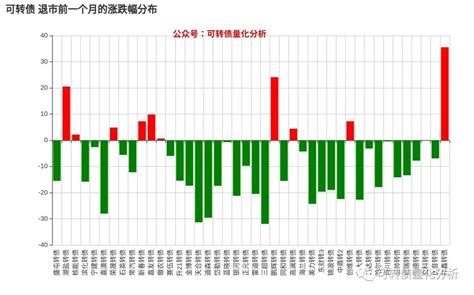 E TRADE API Java Sample App 的图像结果