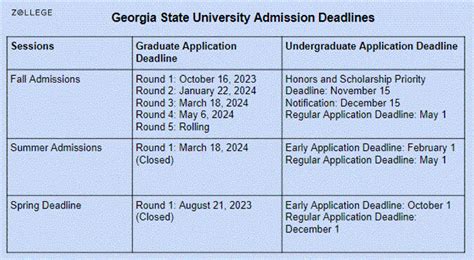 Georgia State University Admissions: Deadline, Requirements, Acceptance ...