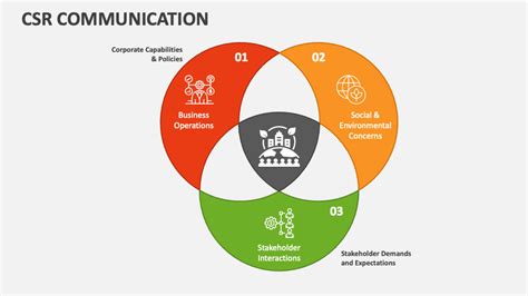 Image result for Communicating CSR