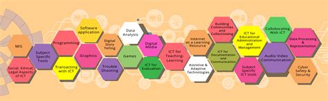 ICT Curriculum