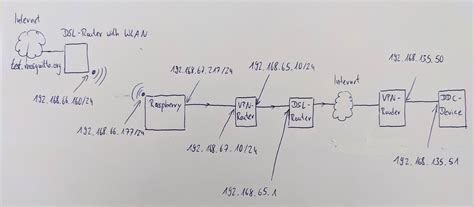 Raspberry Pi 4 WLAN Tutorial 的图像结果