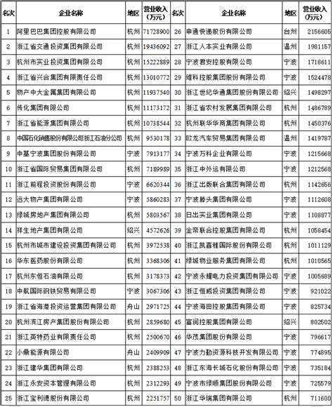 《2021浙江省百强企业》榜单第十九次公开发布-新华网