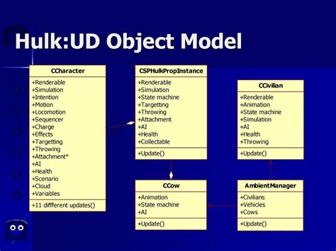 Image result for GameObject Models Example
