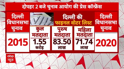 Delhi Election 2025: BJP MP Praveen Khandelwal Makes Big Claim on Victory