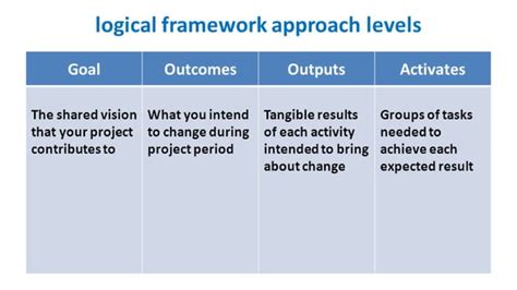 Logical Framework Approach 的图像结果