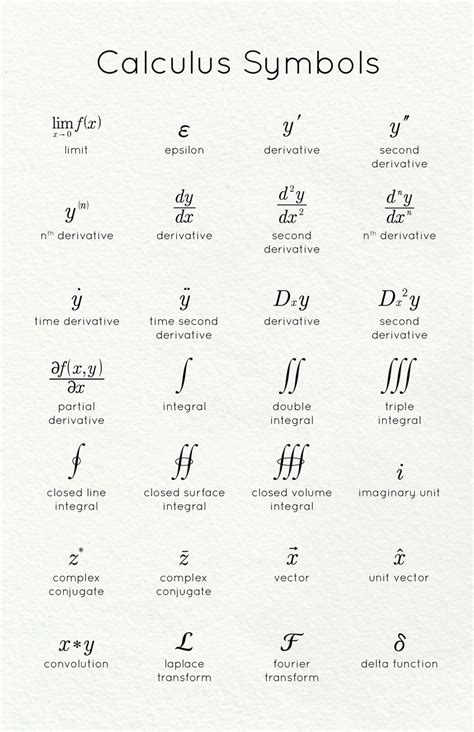 Image result for Sign Chart Calculus