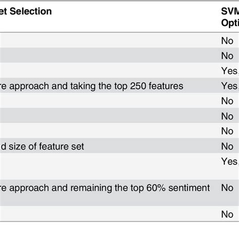 Sentiment Analysis Using SVM 的图像结果