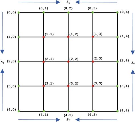 Image result for Model of Conduction