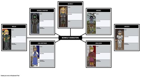 Beowulf Character Map Storyboard Storyboard by rebeccaray