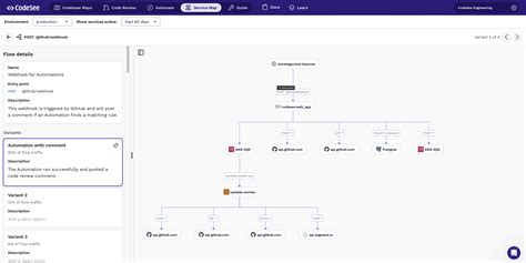 Image result for Open Telemetry Demo