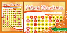 What is a Prime Number? How to Identify Prime Numbers 1-100