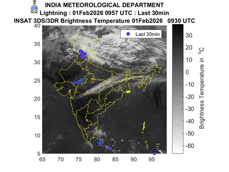 INDIA METEOROLOGICAL DEPARTMENT