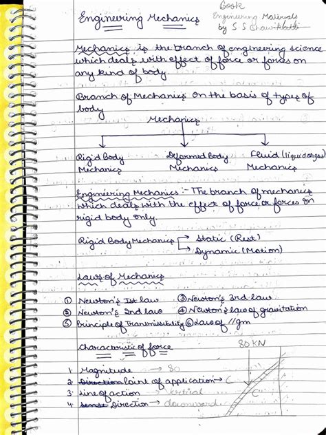 Image result for Engenier Notes