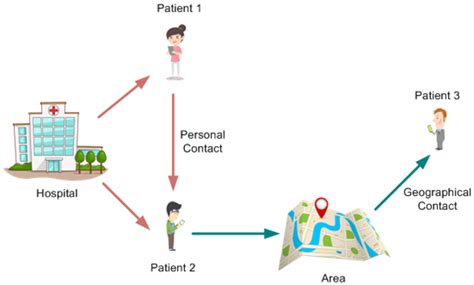 Build Contact of Network 的图像结果