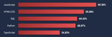 Image result for JavaScript TypeScript Comparison Table