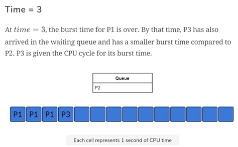Image result for Shortest Job First Scheduling Linux Process Management
