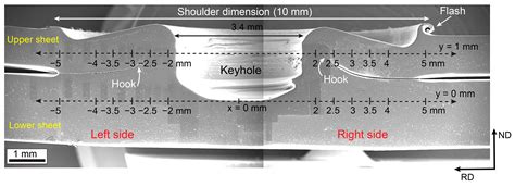 Local Microstructure and Texture Development during Friction Stir Spot ...