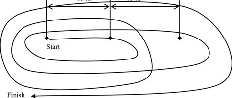 Image result for Shuttle Run Test Download Free