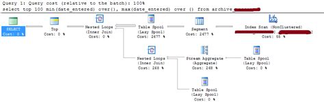 Image result for SQL Query Execution Plan