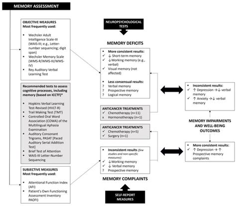 JCM | Special Issue : Challenges in the Field of Psycho-Oncology ...