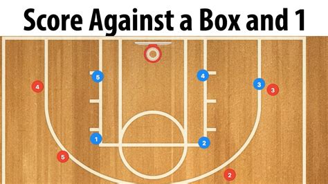 Image result for Box-and-one Defense Explained