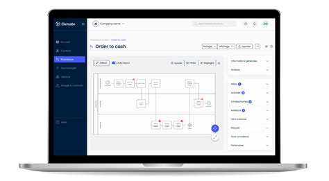 Image result for Fiche Procedure Example