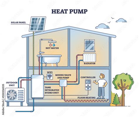 Heating Pump System 的图像结果