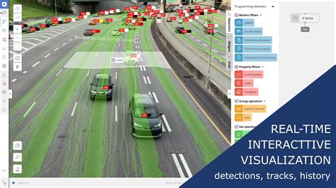 Image result for Flow Visualization Applications