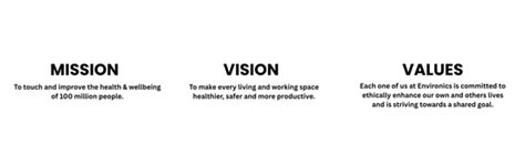 India's Certified Radiation Protection Brand — Environics