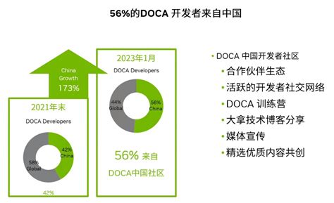 DPU，会是下一个GPU吗？-电子工程专辑