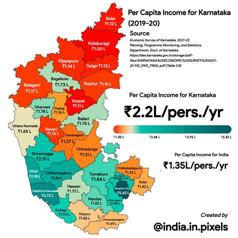Per Capita Income 2019-2020 TN, Karnataka District wise. Credits ...