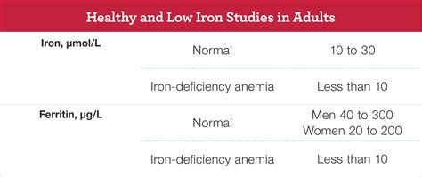Iron-Deficiency Anemia | NHLBI, NIH