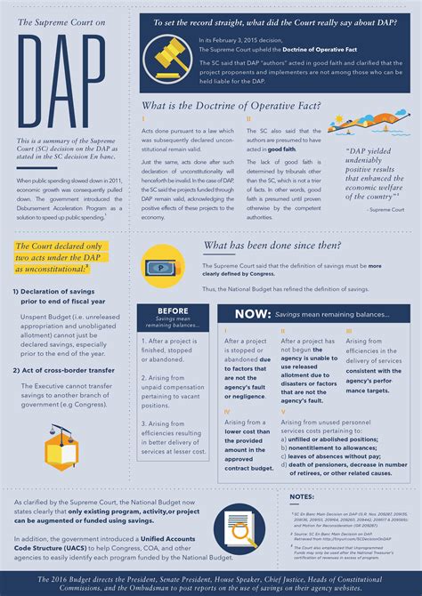 Disbursement Acceleration Program (Main)